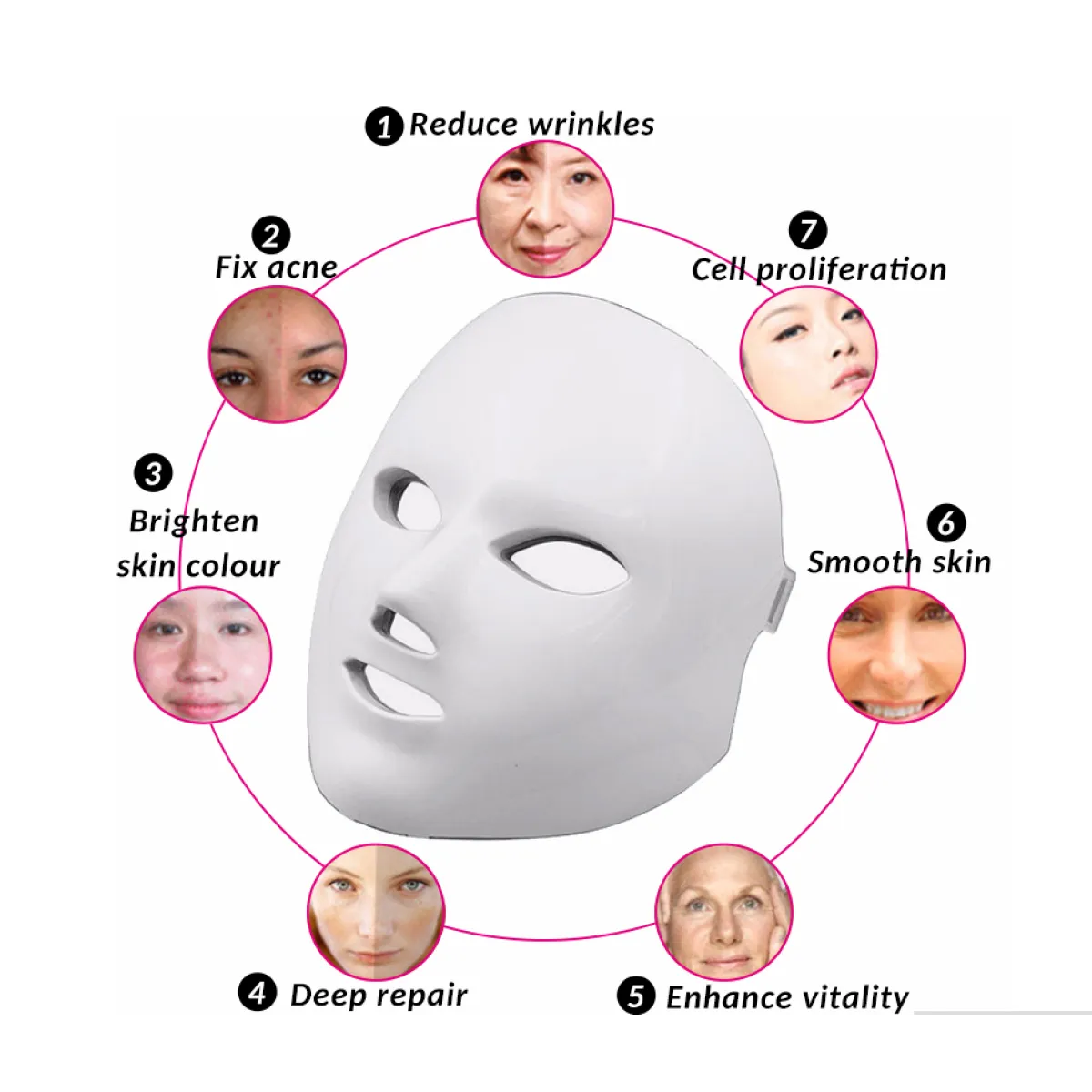 š Zentora⢠LumiGlow ā 7-Color LED Facial Mask