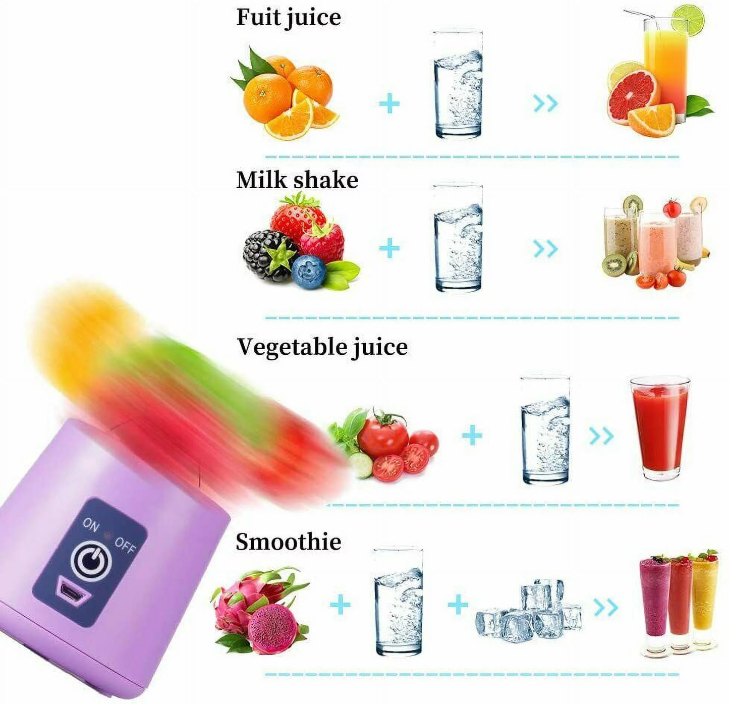 BlendBuddy™ – Portable USB Smoothie Blender